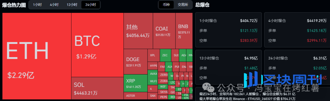 剧情反转！比特币、以太坊瀑布后反弹到位，二次探底？暴跌由谁买单？牛市导火线，山寨将持续新高？