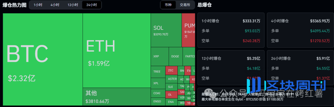 利好落地，币圈为何不涨反跌？比特币、以太坊晚间反包在即？抓紧山寨反弹前窗口期，静待风起！