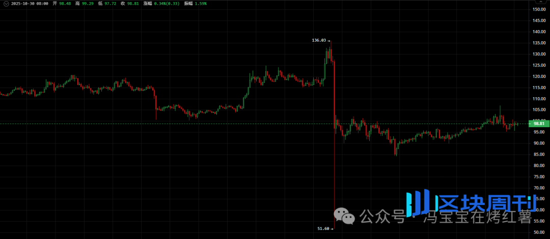利好落地，币圈为何不涨反跌？比特币、以太坊晚间反包在即？抓紧山寨反弹前窗口期，静待风起！
