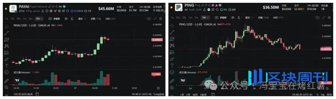 血洗25亿空头！比特币剑指11.6万，以太坊涨回4300？大行情带飞山寨！重点关注这几个强势板块！