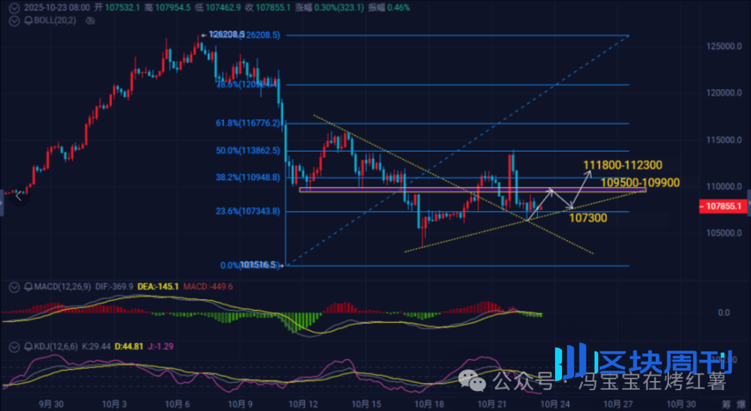 今晚反弹！内幕巨鲸平掉BTC空单，比特币将反转？以太坊涨回4000？市场巨震中如何布局？