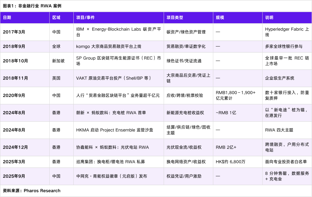 金融资产