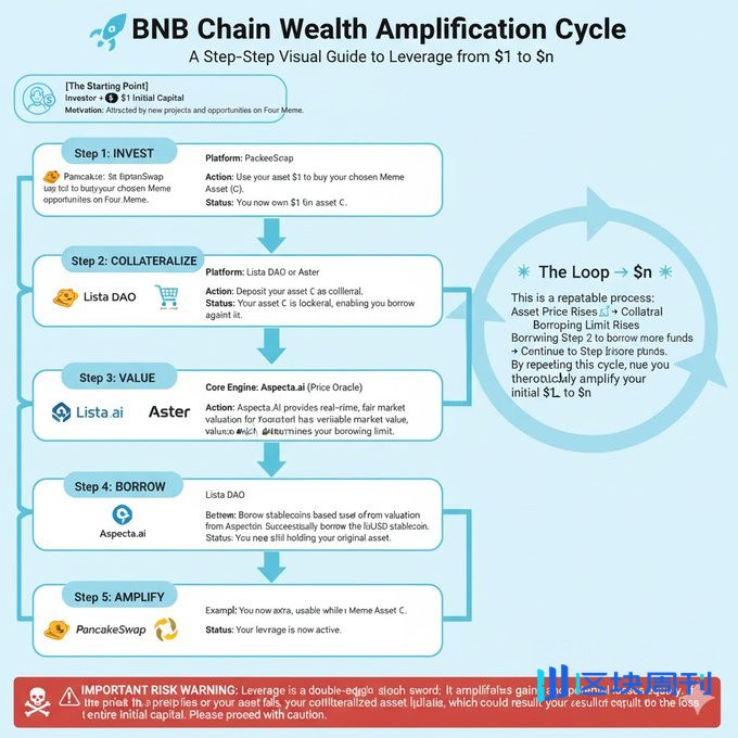 人性之下，机制之上：用潮汕钱庄之锚解BNB Chain生态帝国