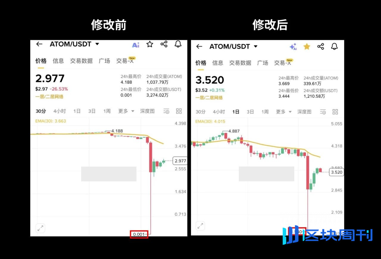 信任危机