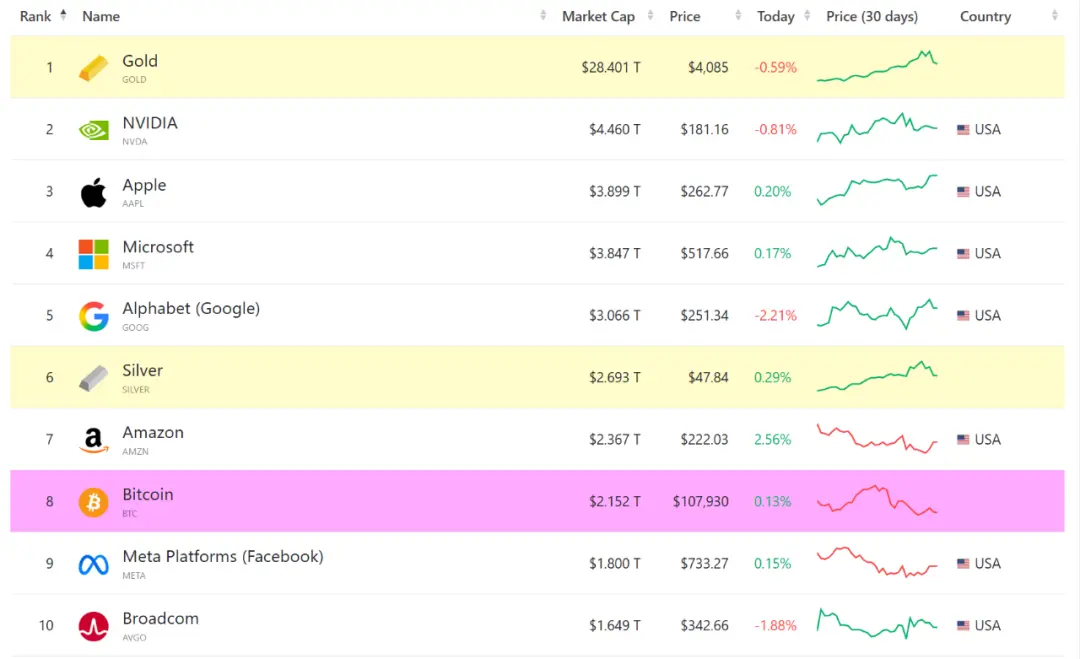 从去信任的 BTC，到代币化的黄金，谁才是真正的“数字黄金”？