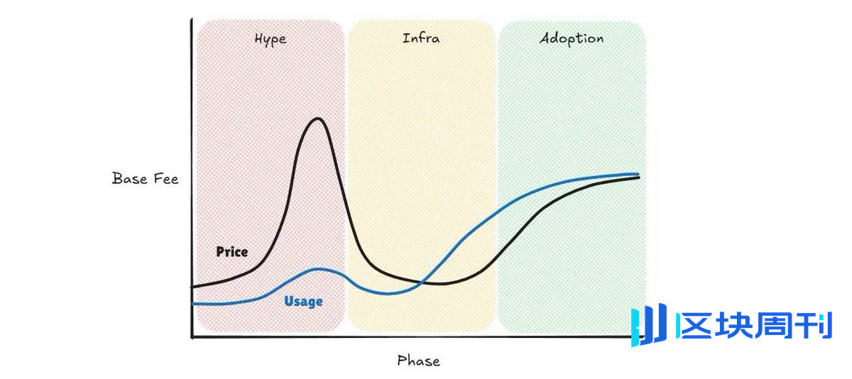 从炒作到普及，x402 下一步凭什么突围？