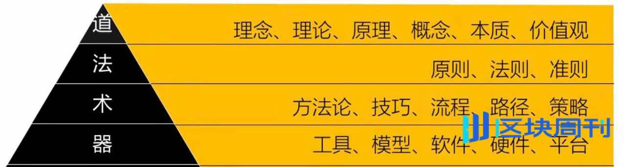 何一新文：做新时代的创业修仙者