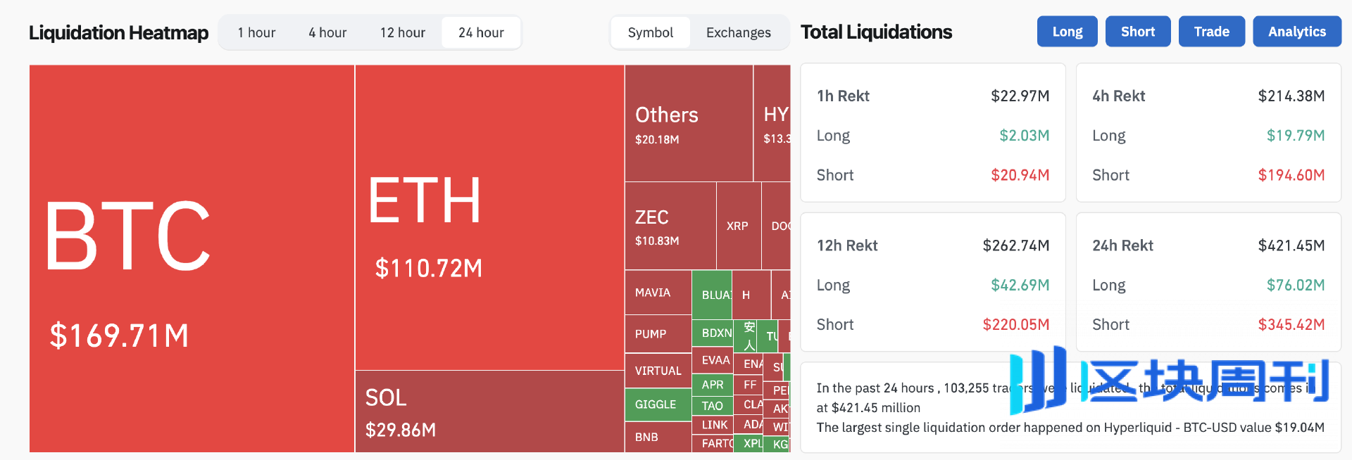 关税阴云暂缓，牛市又要回来了吗？