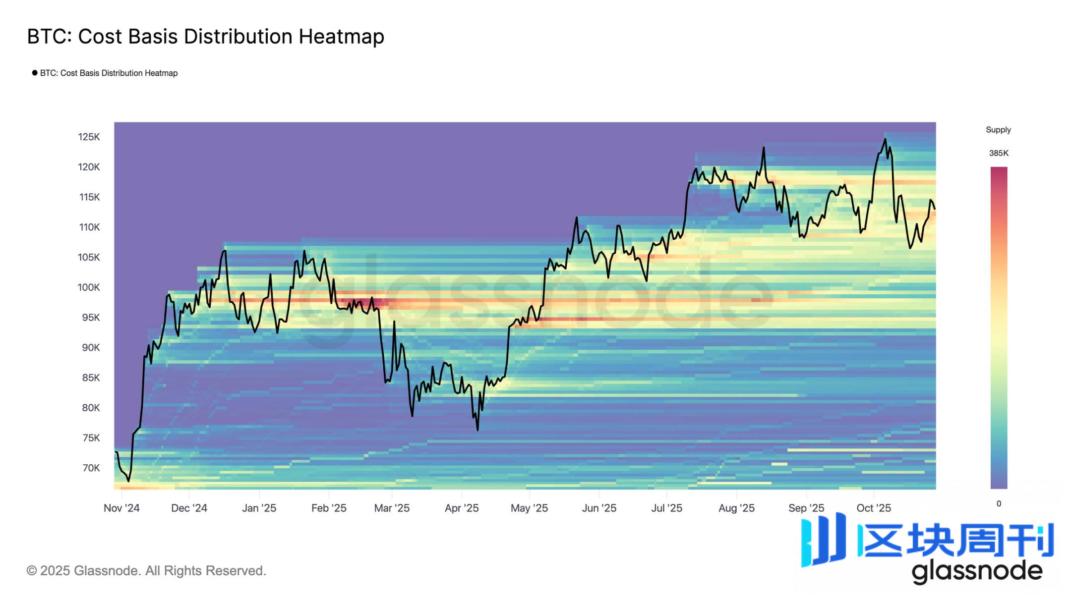 关键分水岭失守，美联储的「鹰影」或将重启市场波动