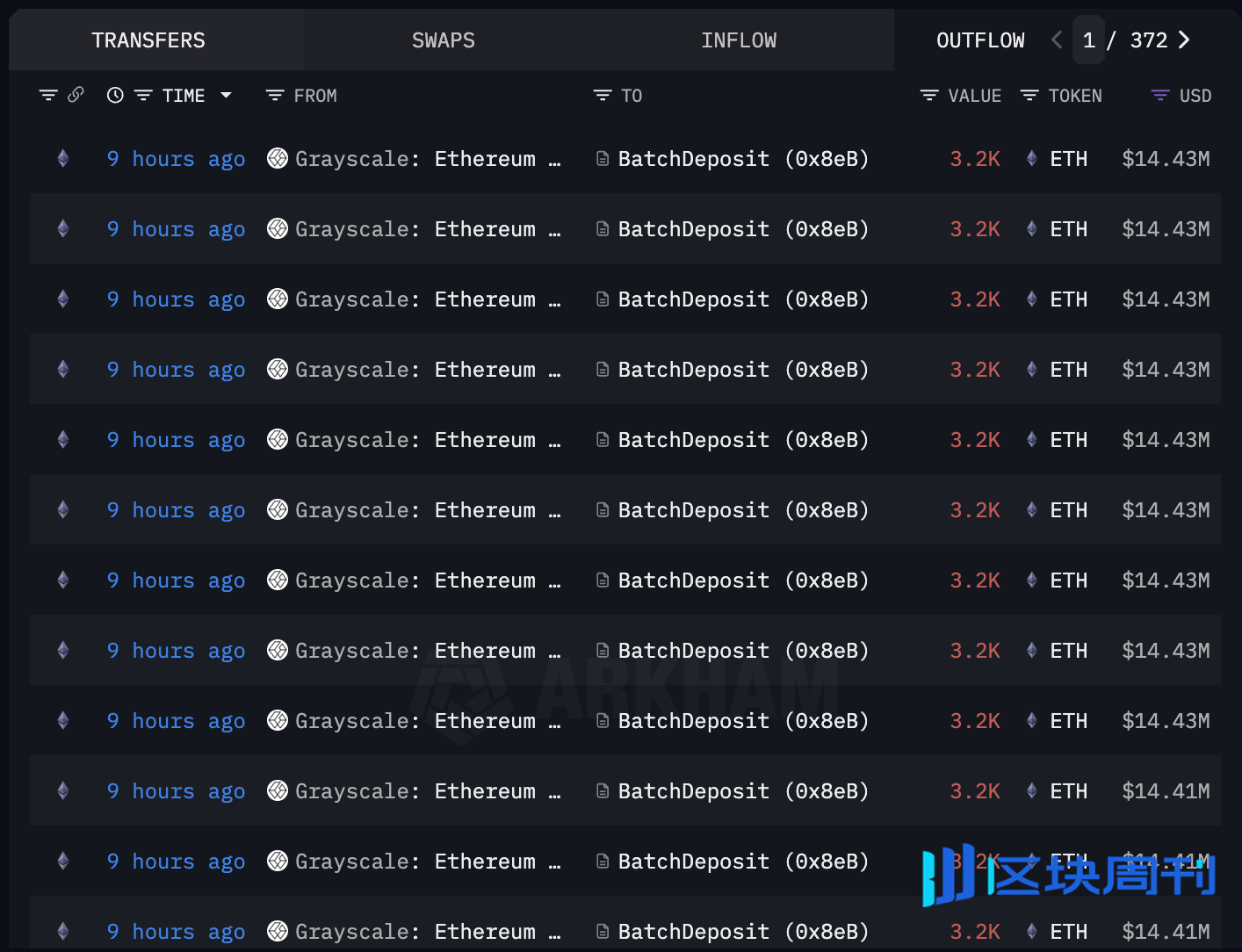 加密ETF迎质押时代：灰度借政策差异抢跑上阵，政府停摆或延缓审批进程 | BlockWeeks