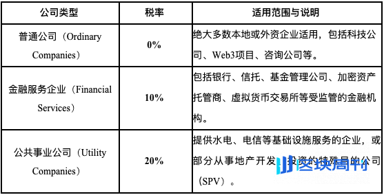 加密世界遇上离岸金融：泽西岛的加密资产税收与监管制度