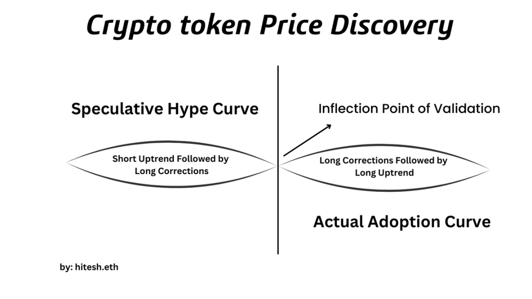 加密代币，一场用「信仰」包装的狩猎游戏？