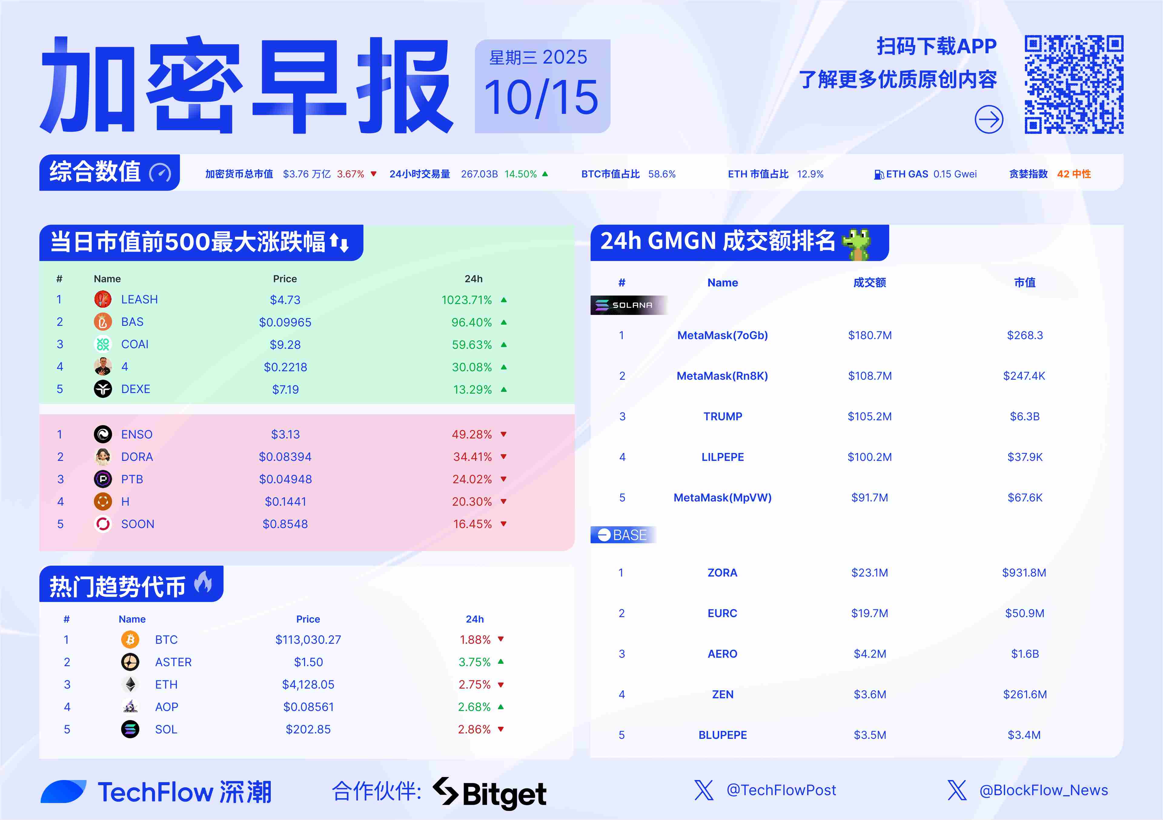 加密早报：鲍威尔暗示支持进一步降息，Monad 空投领取门户上线