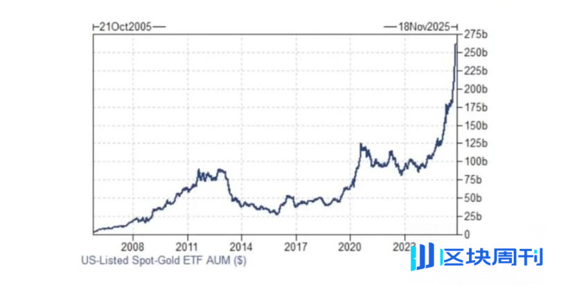 受控的衰败：当金融本身成为经济