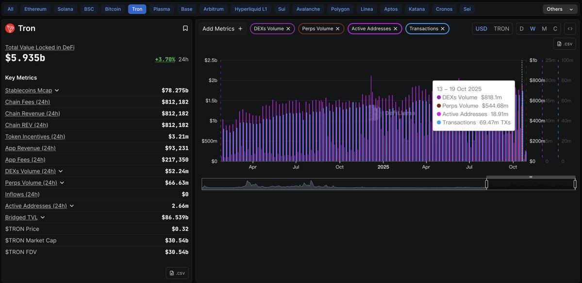 大圣归来：孙宇晨的“孙悟空”，如何上演后发先至的合约传奇？