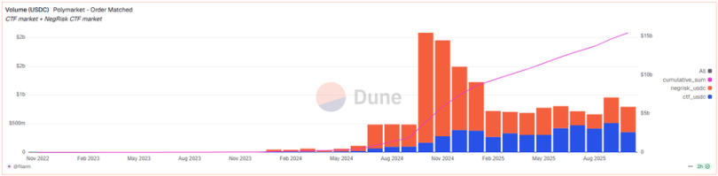 实用教程：如何通过内部人士在 Polymarket 实现超高胜率？