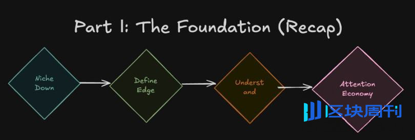 币圈六年回忆录：数百万美金买到的 12 个教训
