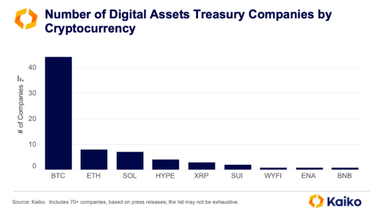 待批的 155 种山寨币 ETF 能否带来全面牛市？