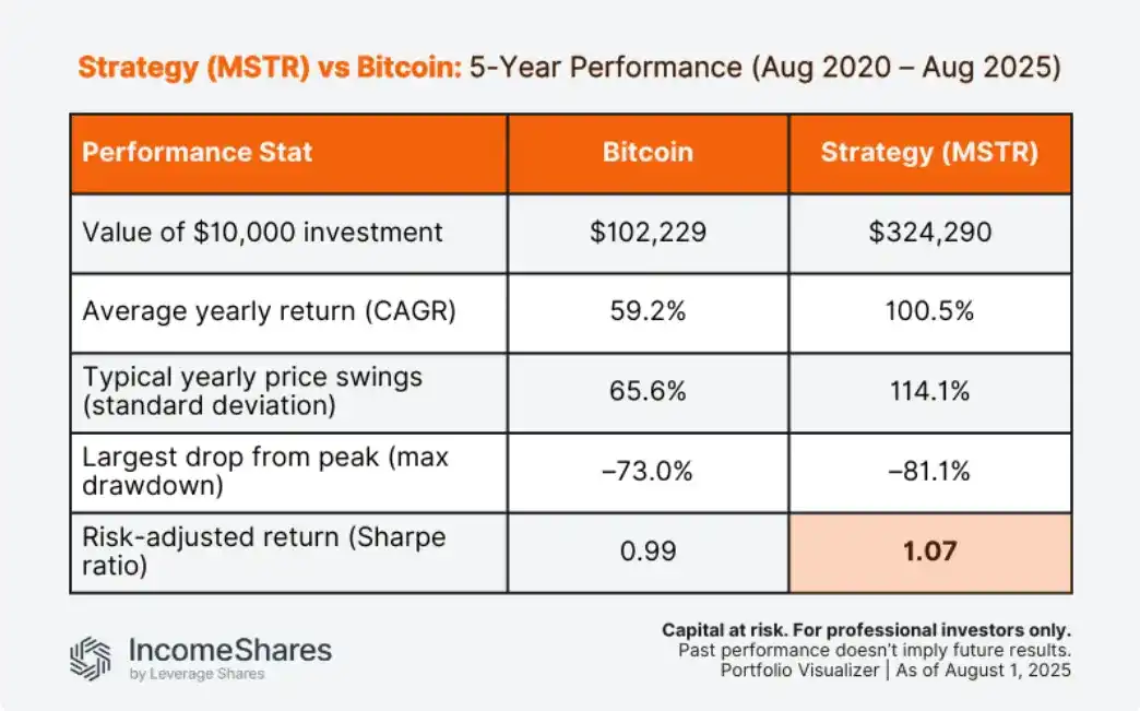 MicroStrategy