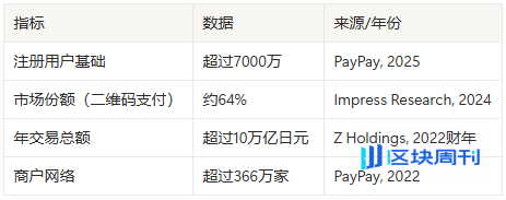 PayPay