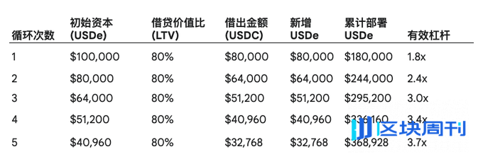 最稳定的杠杆造最崩的局：川普点的火，为什么由我的账户埋单？