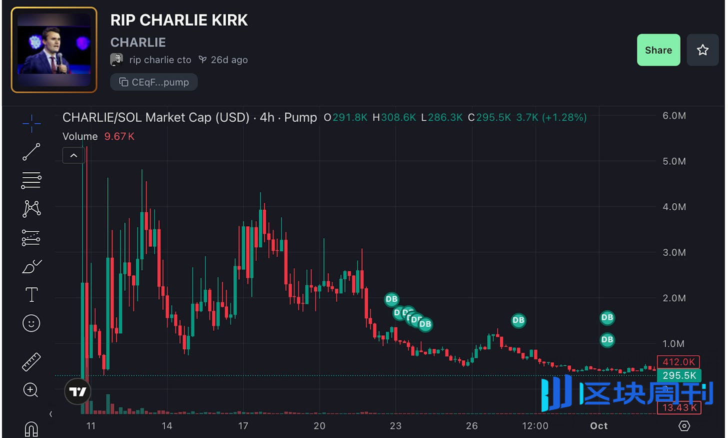 欢迎来到制造资产泡沫的黄金时代