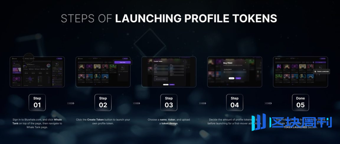 深度解析币安 Alpha 新项目 Bluwhale