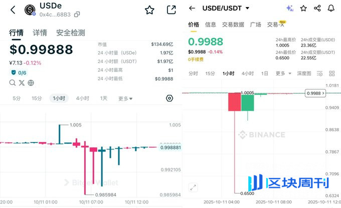 爆仓青年的第一课：当特朗普推文撞上CEX流动性黑洞
