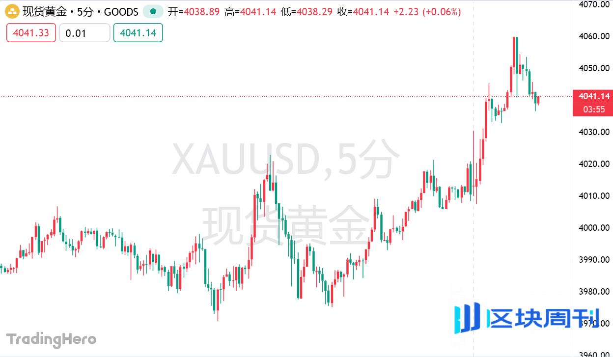 现货黄金冲破 4060 再刷历史新高，美银预言明年春天剑指 6000 美元