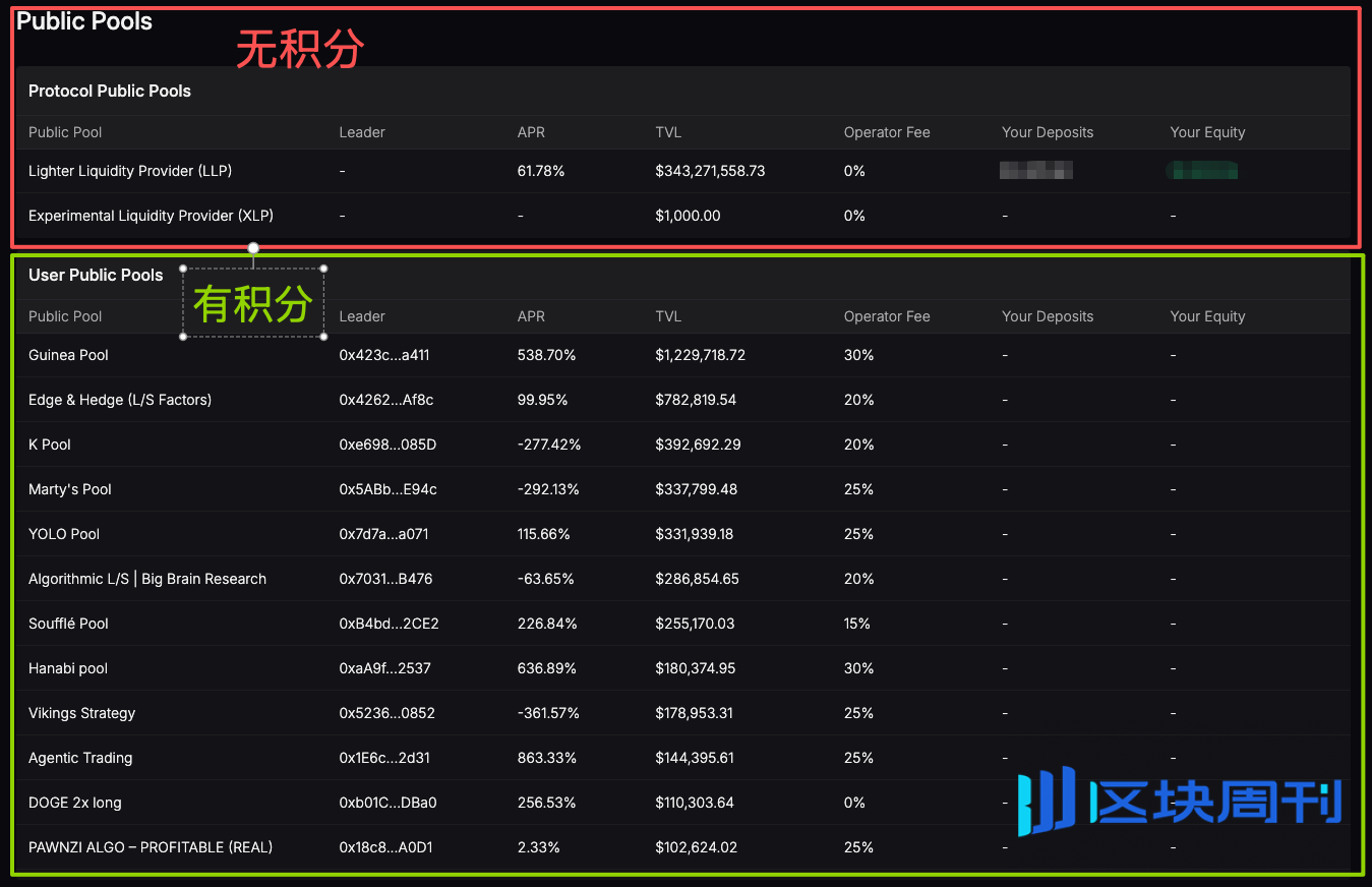 第三篇丨深度分析Perp DEX：Hyperliquid、Aster、Lighter、edgeX | BlockWeeks