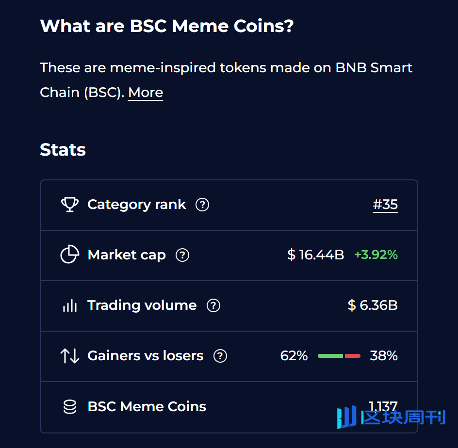 自由狗（Freedom Dog）觉醒：在 BSC 上启动自由的金融引擎