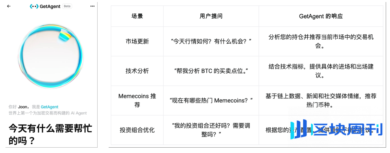 超越 CEX 与 DEX，Bitget 以 UEX 开启新竞争格局
