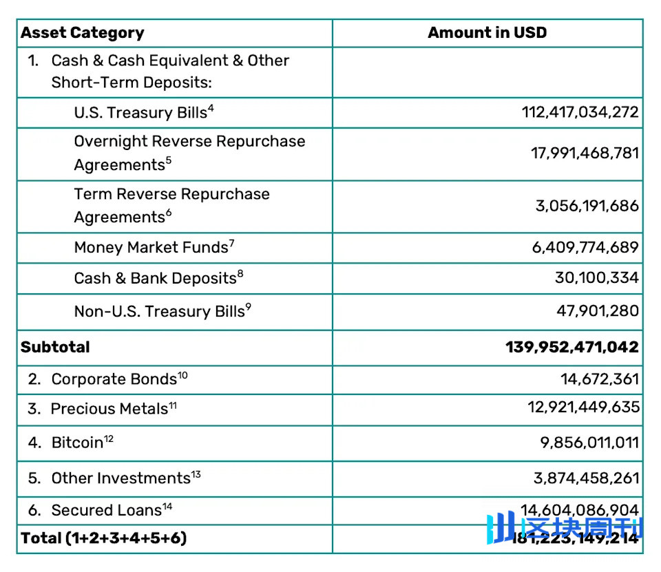 傲慢与偏见：当标普试图用Excel 勒死Tether -区块周刊BlockWeeks