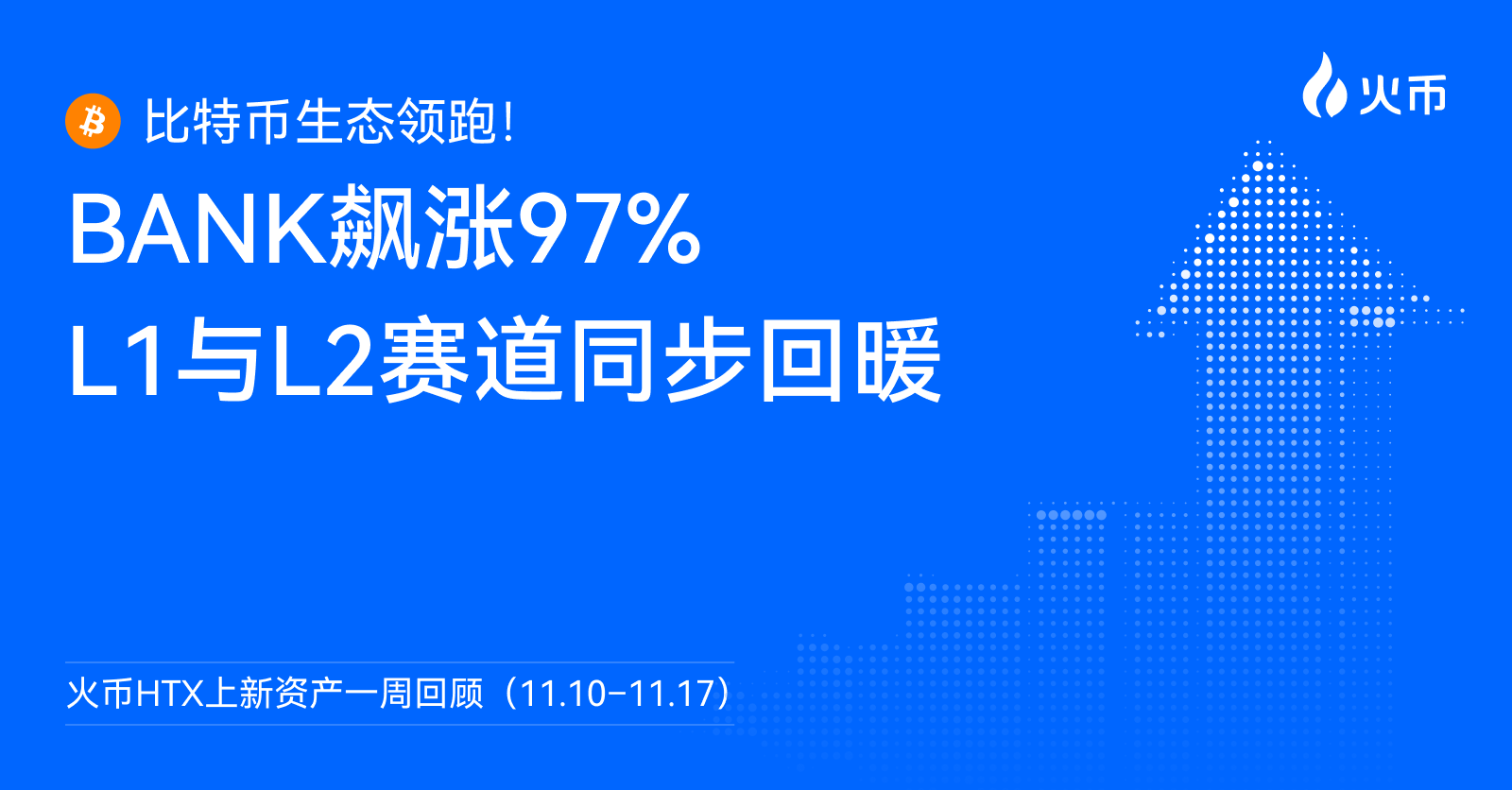 比特币生态领跑！火币HTX上新资产一周回顾（11.10–11.17）：BANK飙涨97%，L1与L2赛道同步回暖-区块周刊BlockWeeks