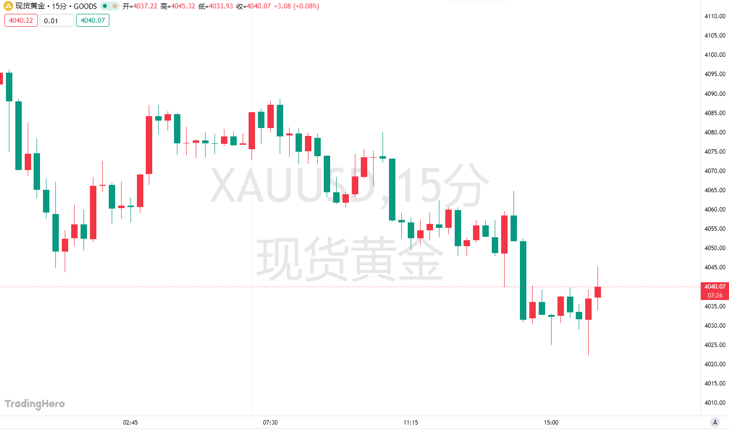 美联储12月降息梦碎？黄金跌势难止逼近关键关口-区块周刊BlockWeeks