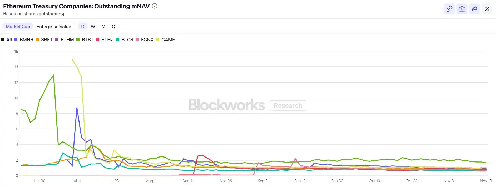 股价跌去八成之后，BitMine 是否存在价值错配？ -区块周刊BlockWeeks