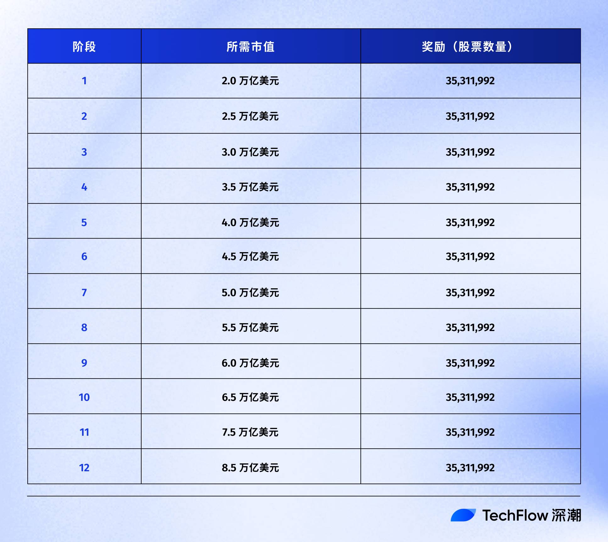 马斯克豪赌万亿美元，世界进入强人时代-区块周刊BlockWeeks