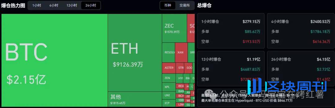 假牛警醒！比特币、以太坊上涨回调，下跌反弹，为何你总在顶部做多、底部追空？抗跌山寨币是他？