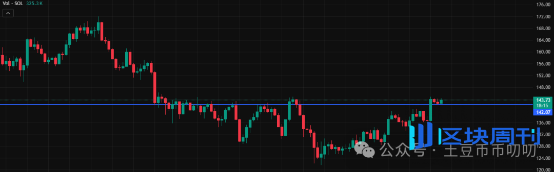 11月27今日行情分析：大反弹来了？还会不会再跌新低？比特币、以太坊、山寨币、链上土狗策略！