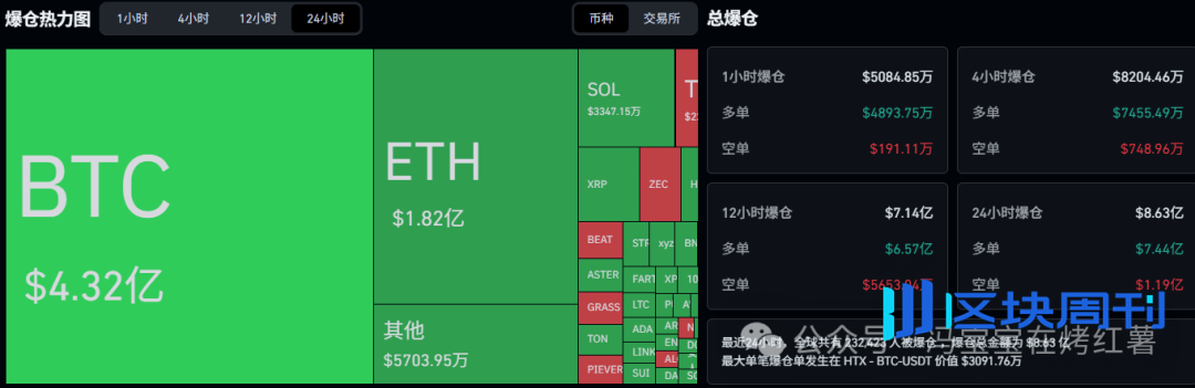 彻底爆仓！比特币加速赶底，以太坊下探2000？山寨捉妖币，暴跌中如何布局？