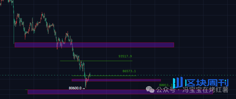 币圈成“慈善”提款机！比特币、以太坊助跌洗盘？抄底点位在哪里？珍惜山寨倒车接人！