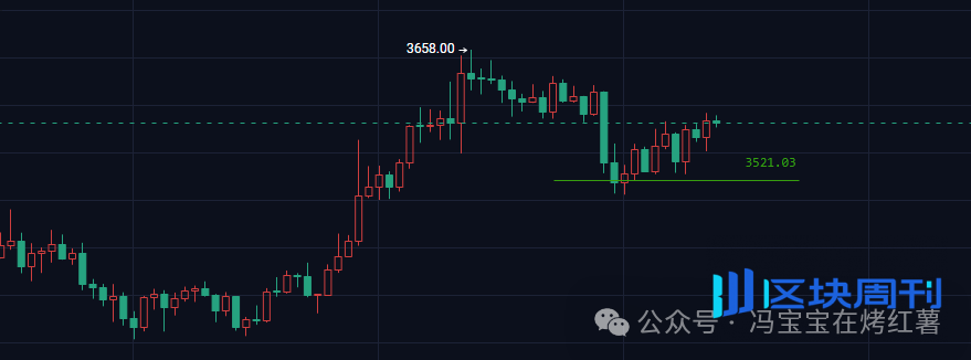 比特币、以太坊拉的越来越快！UNI能涨多高？ZEC还能追？牛市重启了还是死猫跳？