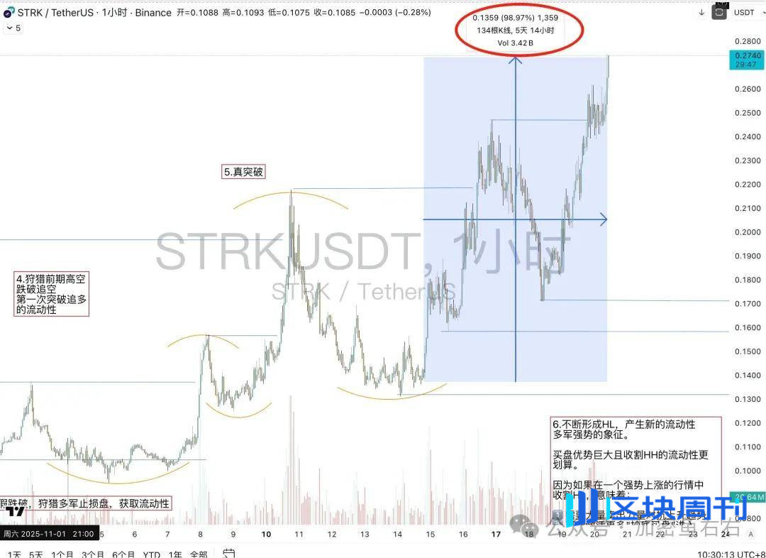 BTC、ETH抄底还是抄家？你还敢做空吗？山寨季死了!如何布局山寨?