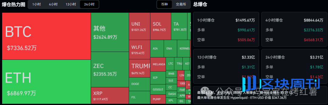 比特币、以太坊拉的越来越快！UNI能涨多高？ZEC还能追？牛市重启了还是死猫跳？