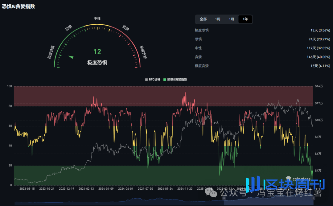 币圈崩盘？比特币跌破9万、以太坊插针2900，还没到底？山寨行情怎么玩？DUSK、SOL、RLC