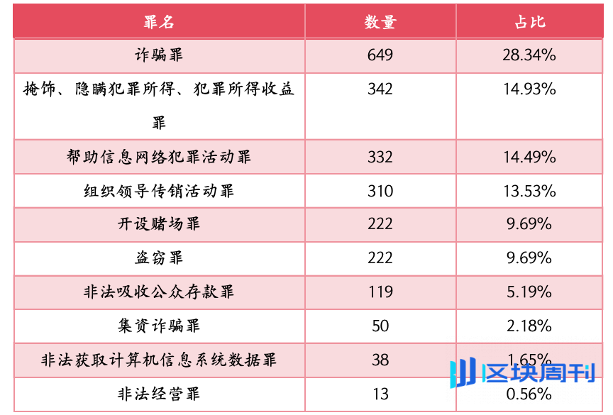 兰迪研究：近五年涉虚拟货币刑事案件审判白皮书