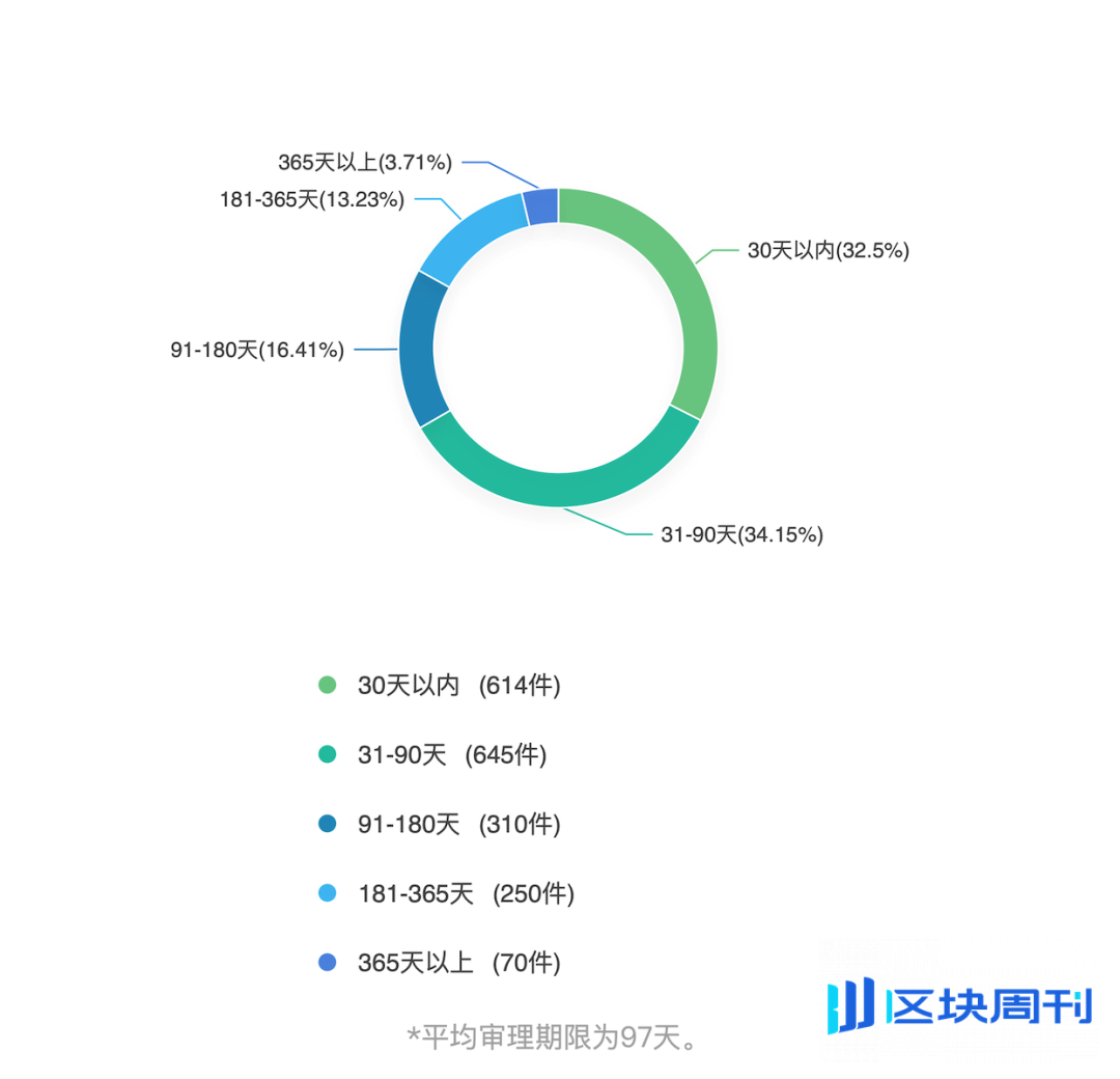 兰迪研究：近五年涉虚拟货币刑事案件审判白皮书
