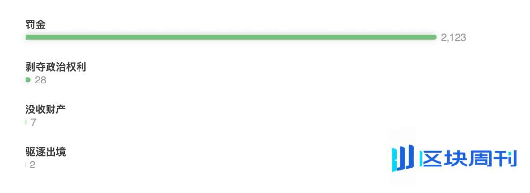 兰迪研究：近五年涉虚拟货币刑事案件审判白皮书