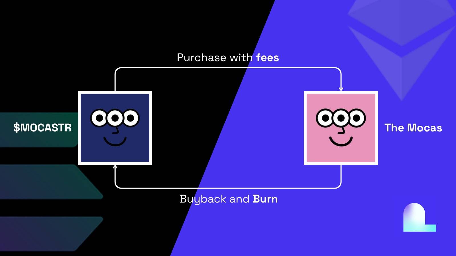 一文读懂 IP 资本市场：City Protocol 与 Mocaverse 的“IP 微策略”如何让 IP 进入现金流时代？