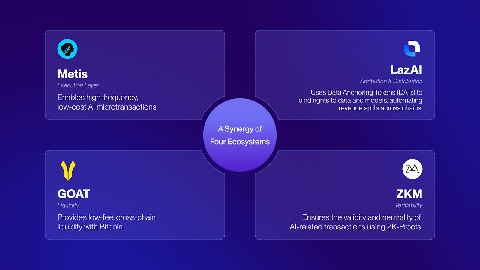 GMPayer：面向 AI Agents 的跨链 x402 支付枢纽